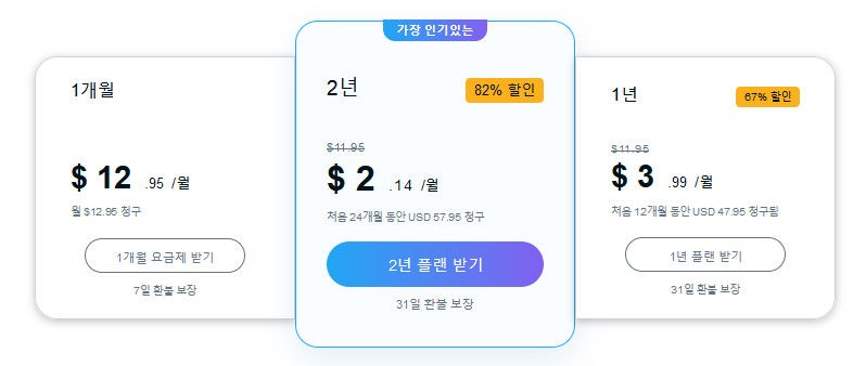 ivacy vpn 가격